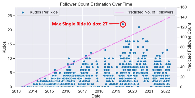 My kudos over the years.