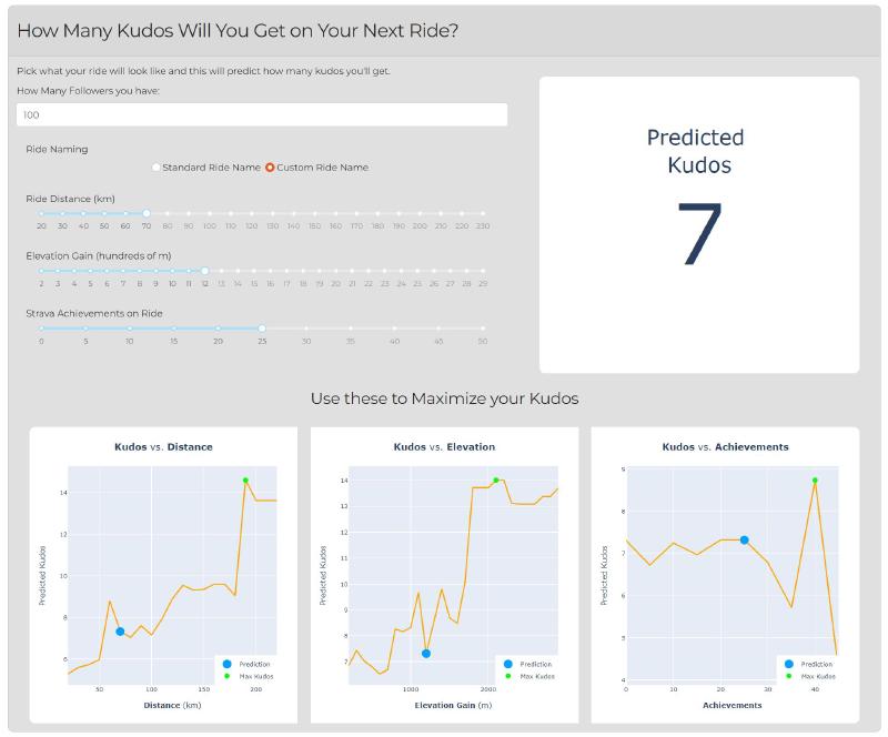 Strava Snooper kudos prediction tool