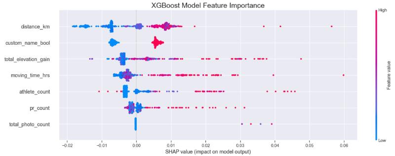 SHAP value feature importance